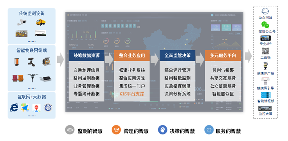  基于“5G+激光”新技術(shù)公路、橋梁安全防護(hù)智能集控系統(tǒng)工程