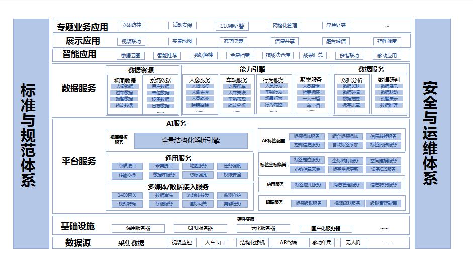 社會穩(wěn)定防控治理工程標準規(guī)范體系