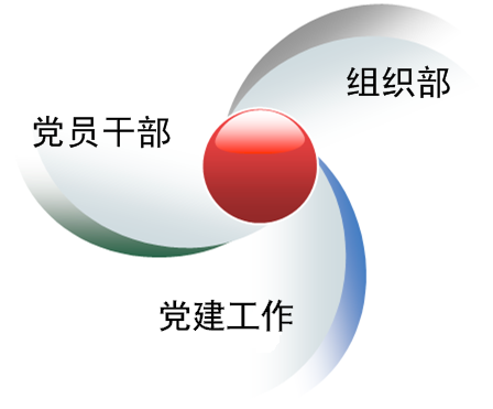 黨建系統(tǒng)開(kāi)發(fā)