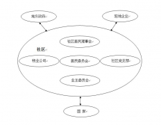 目前我國對社區(qū)網(wǎng)格化的研究涉及哪些方面？